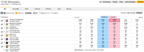 Lay Betting Systems that Still Work in 2022 .